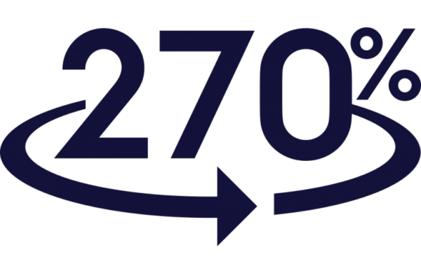 270