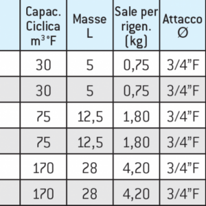 table eco light