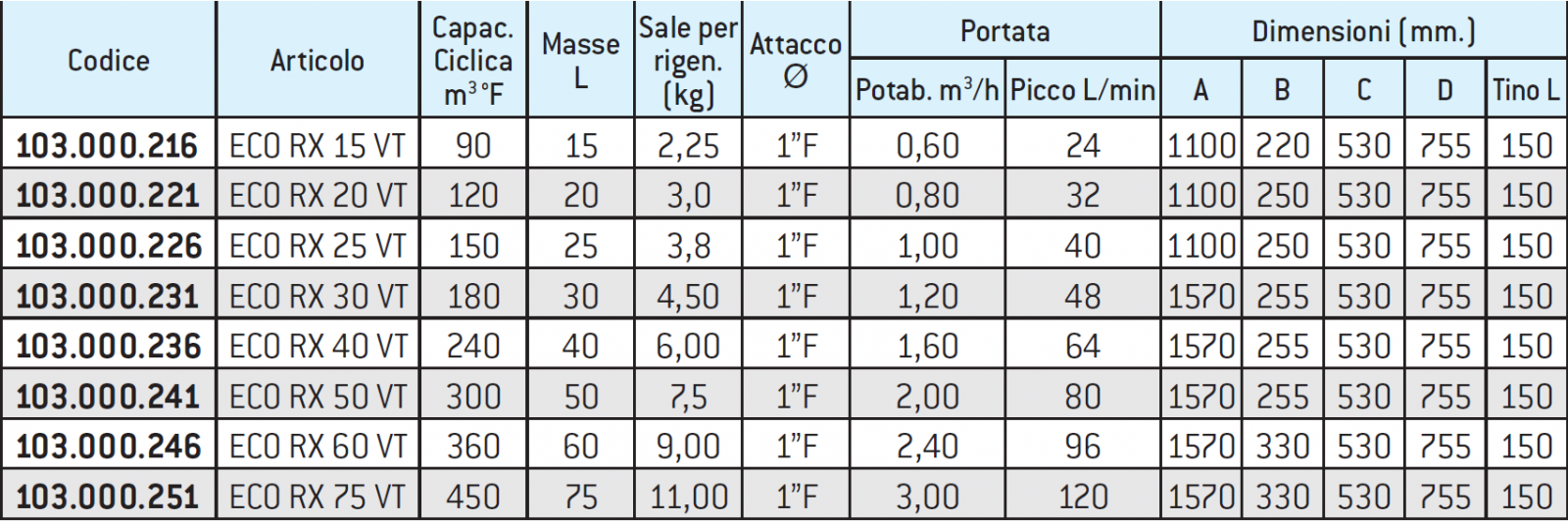eco-rx-1 table eco rx